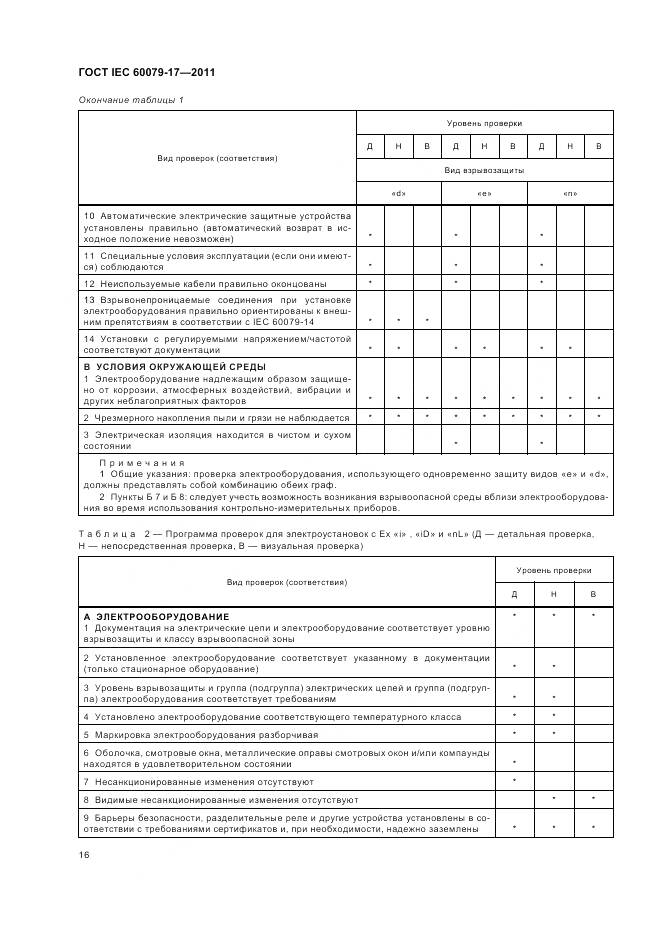 ГОСТ IEC 60079-17-2011, страница 20