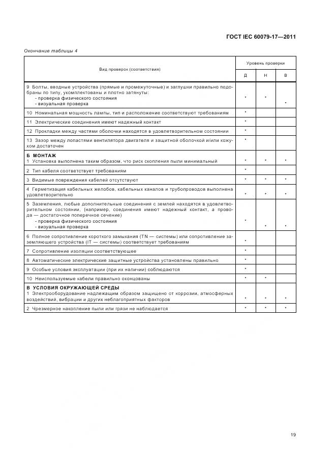 ГОСТ IEC 60079-17-2011, страница 23