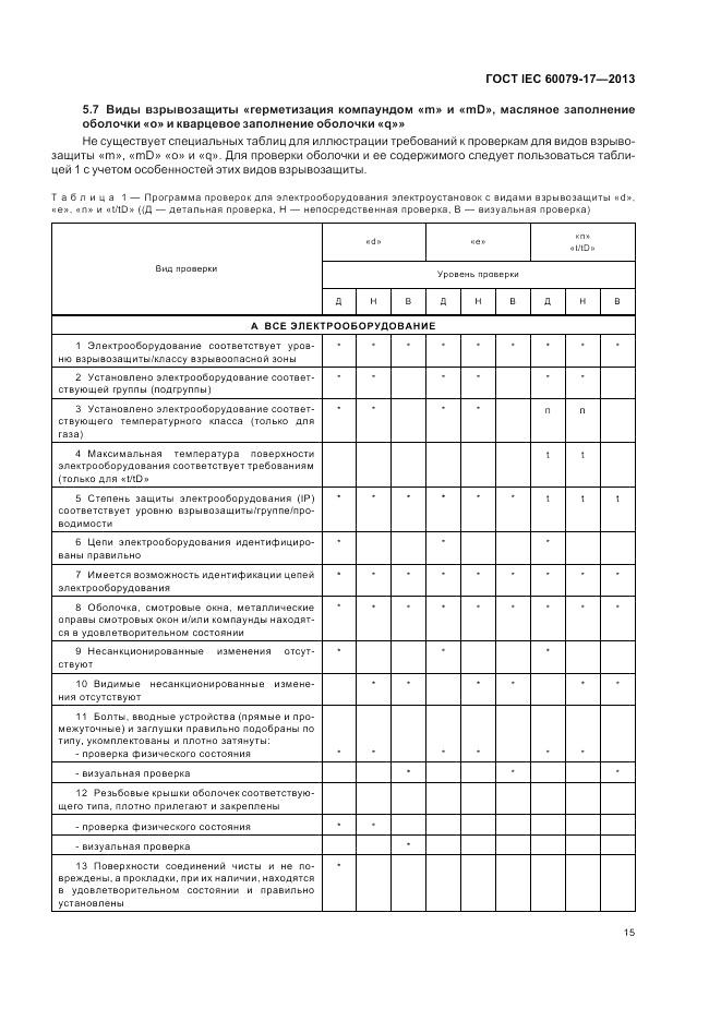 ГОСТ IEC 60079-17-2013, страница 21