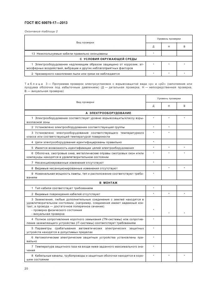 ГОСТ IEC 60079-17-2013, страница 27