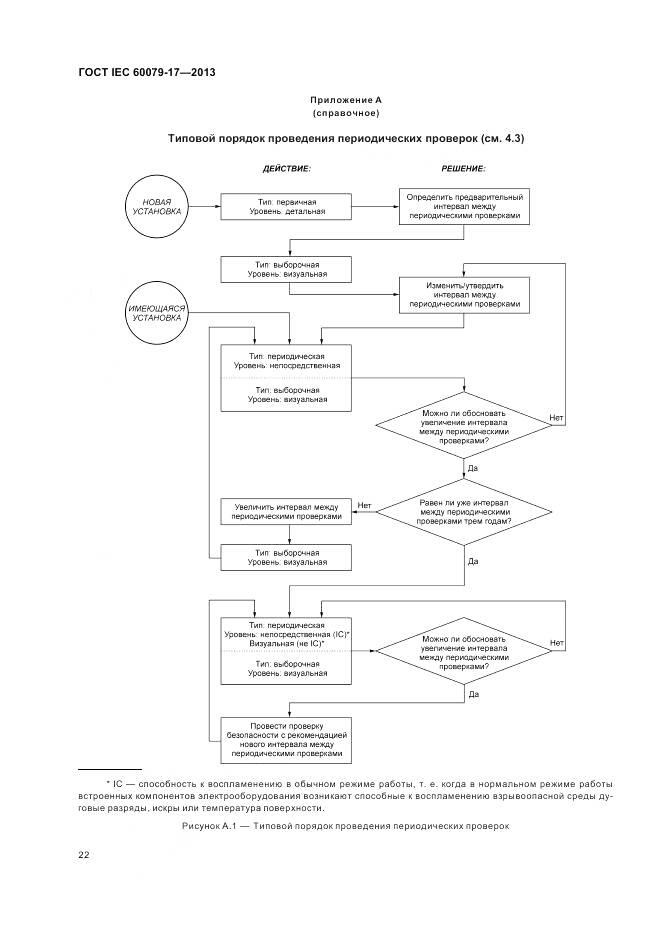 ГОСТ IEC 60079-17-2013, страница 29