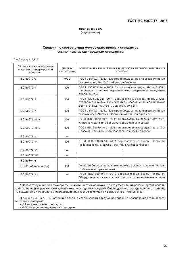 ГОСТ IEC 60079-17-2013, страница 36