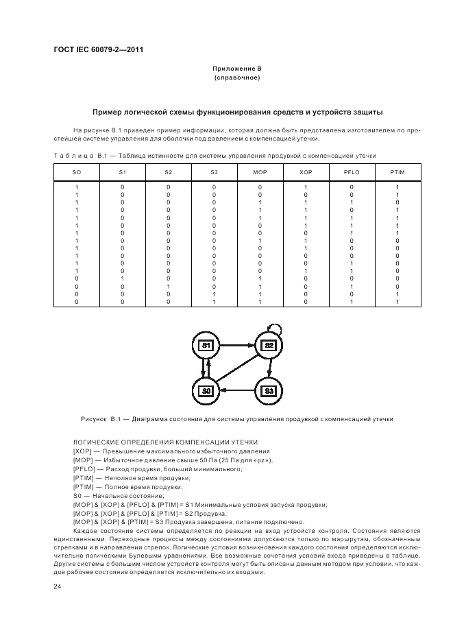 ГОСТ IEC 60079-2-2011, страница 30