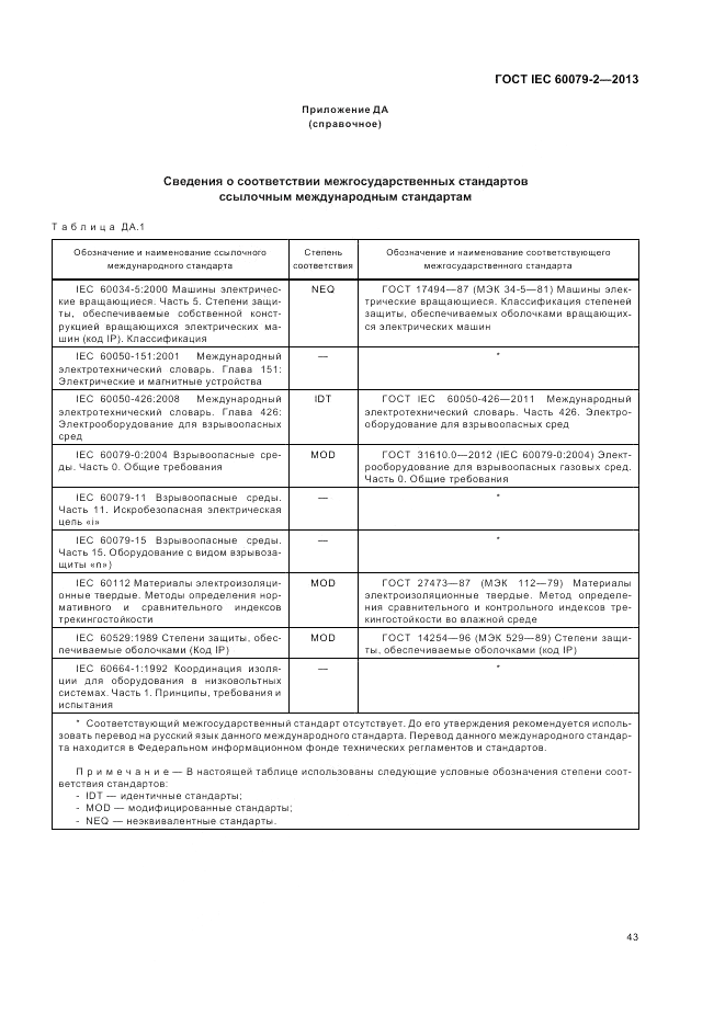 ГОСТ IEC 60079-2-2013, страница 49