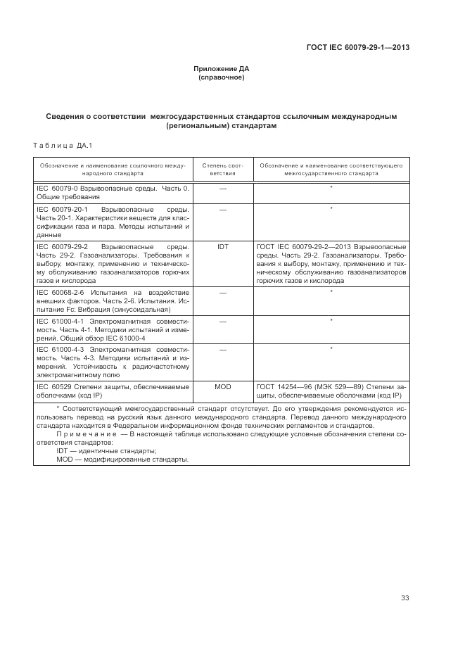 ГОСТ IEC 60079-29-1-2013, страница 39