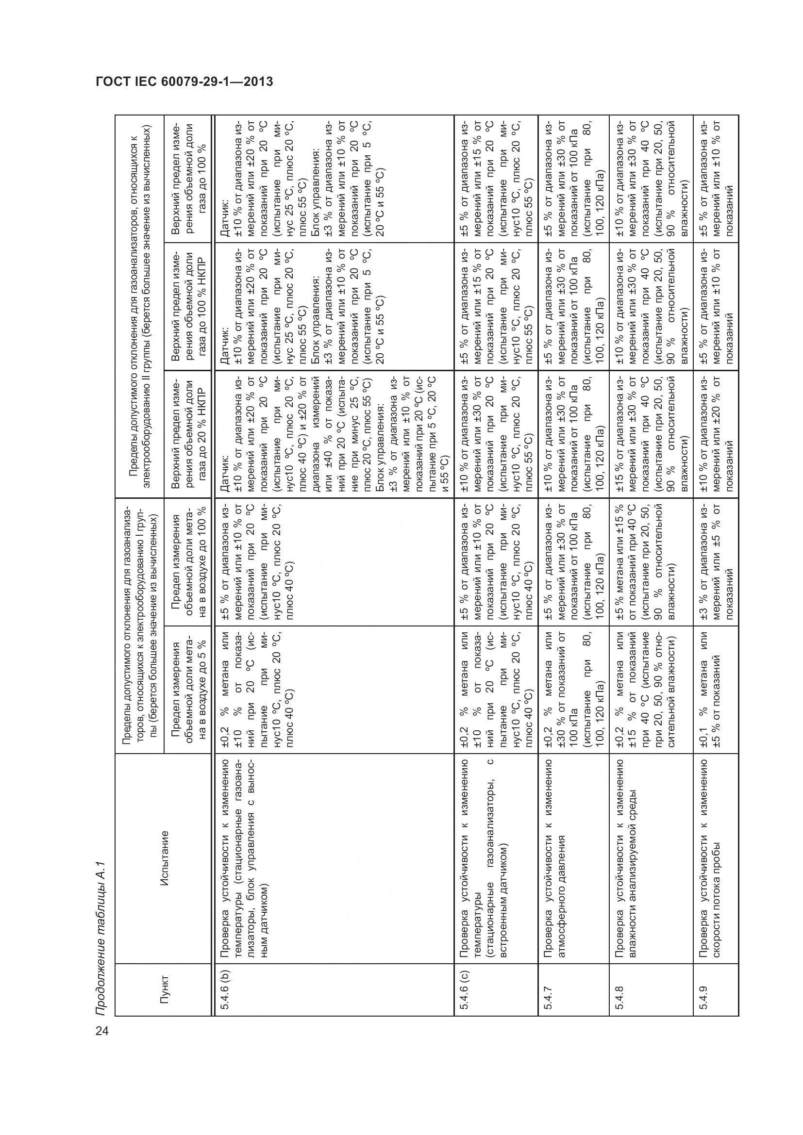 ГОСТ IEC 60079-29-1-2013, страница 31