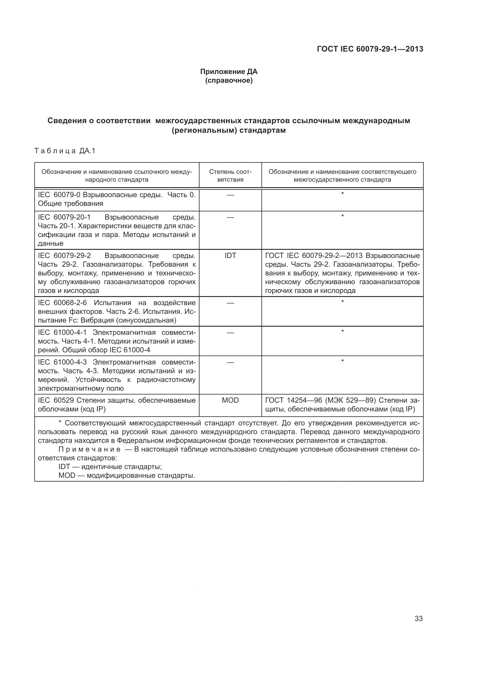 ГОСТ IEC 60079-29-1-2013, страница 40