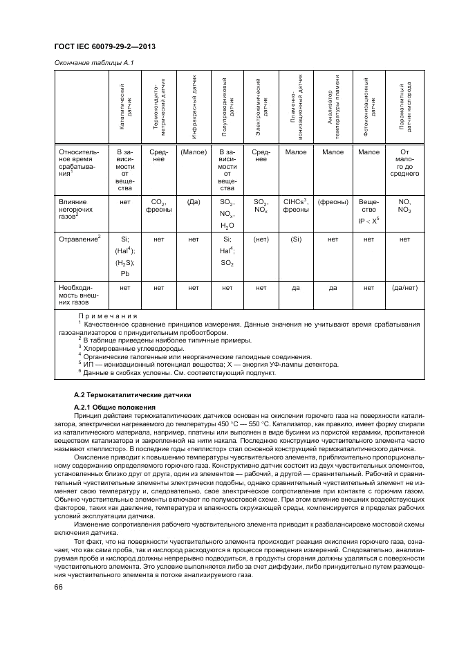 ГОСТ IEC 60079-29-2-2013, страница 74