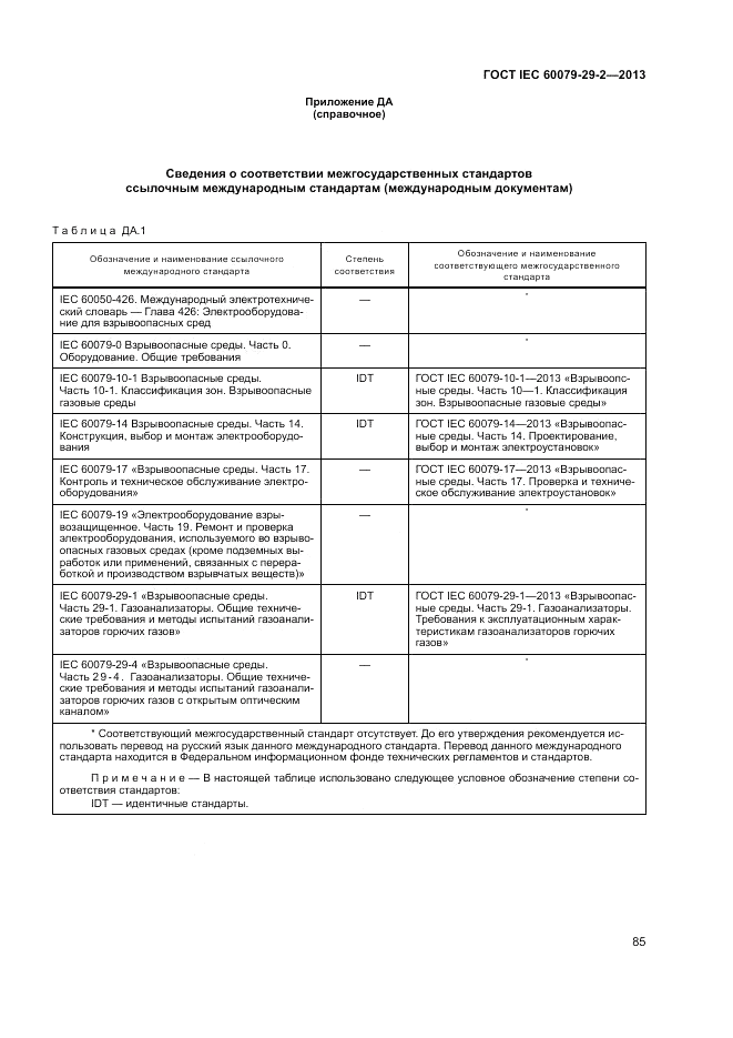 ГОСТ IEC 60079-29-2-2013, страница 93