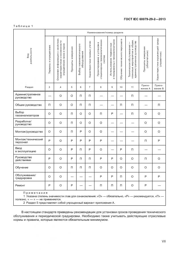 ГОСТ IEC 60079-29-2-2013, страница 7
