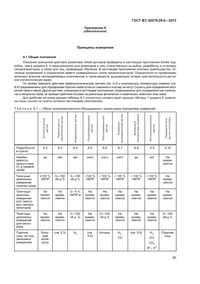 ГОСТ IEC 60079-29-2-2013, страница 74