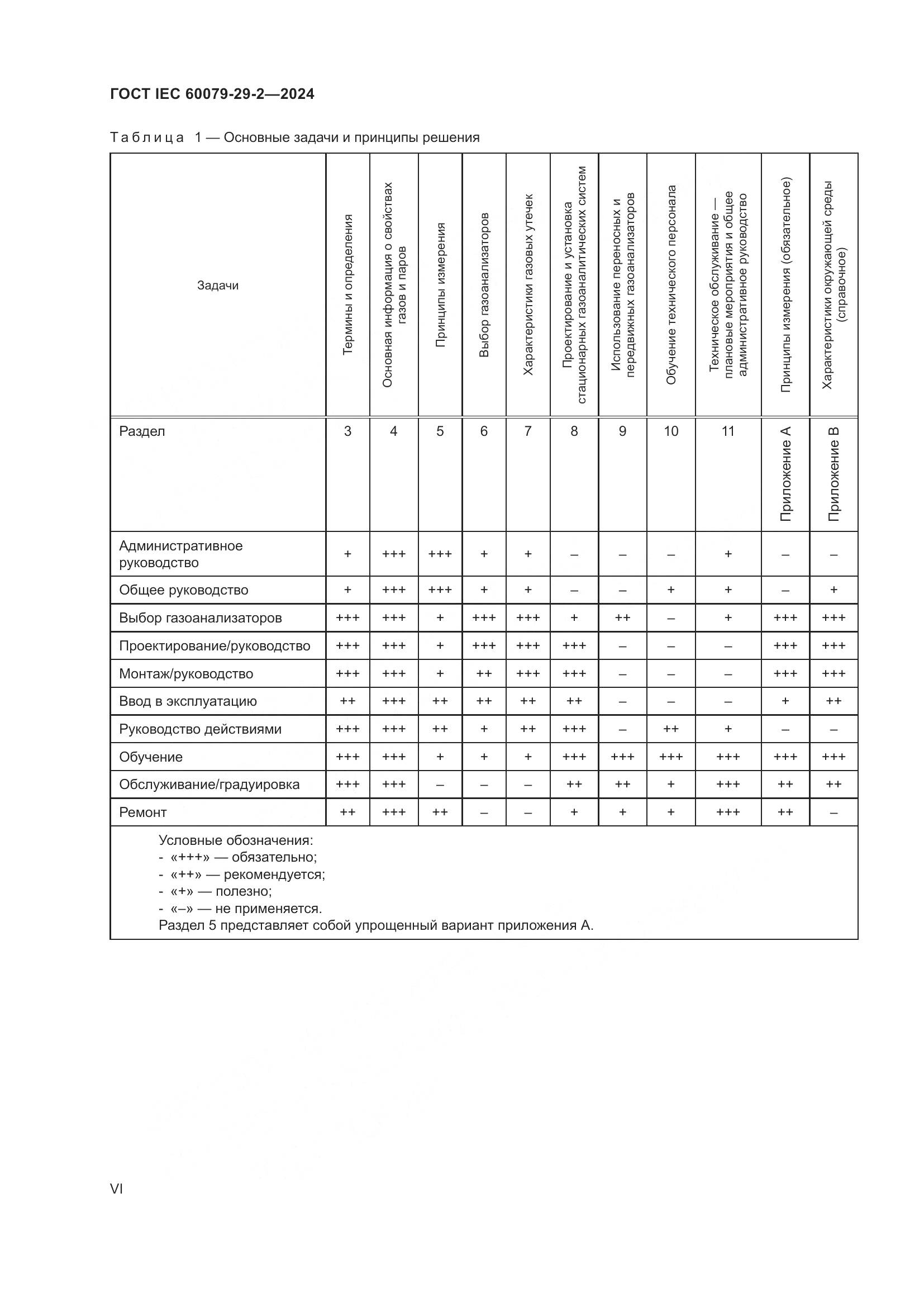ГОСТ IEC 60079-29-2-2024, страница 6