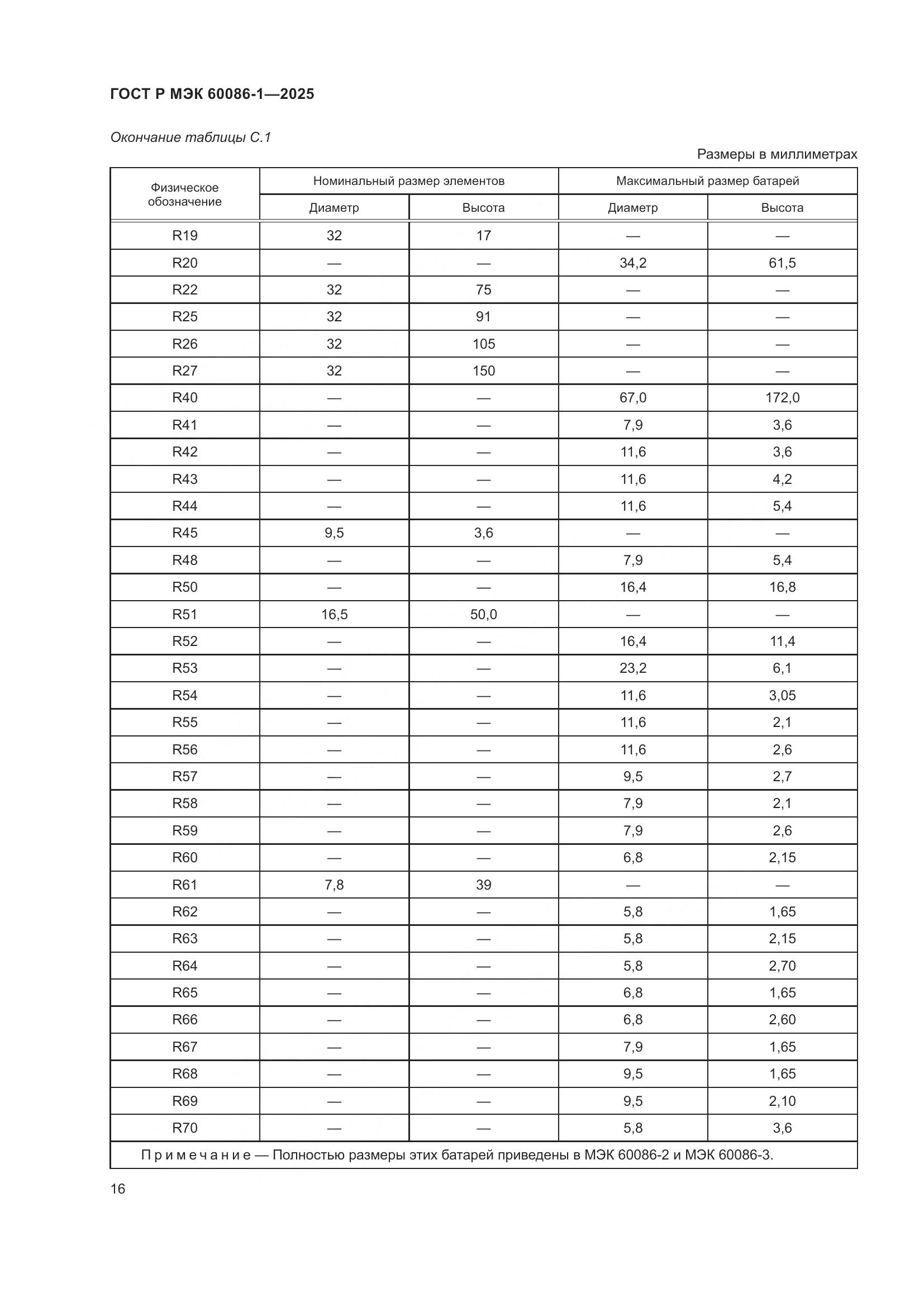 ГОСТ Р МЭК 60086-1-2025, страница 20