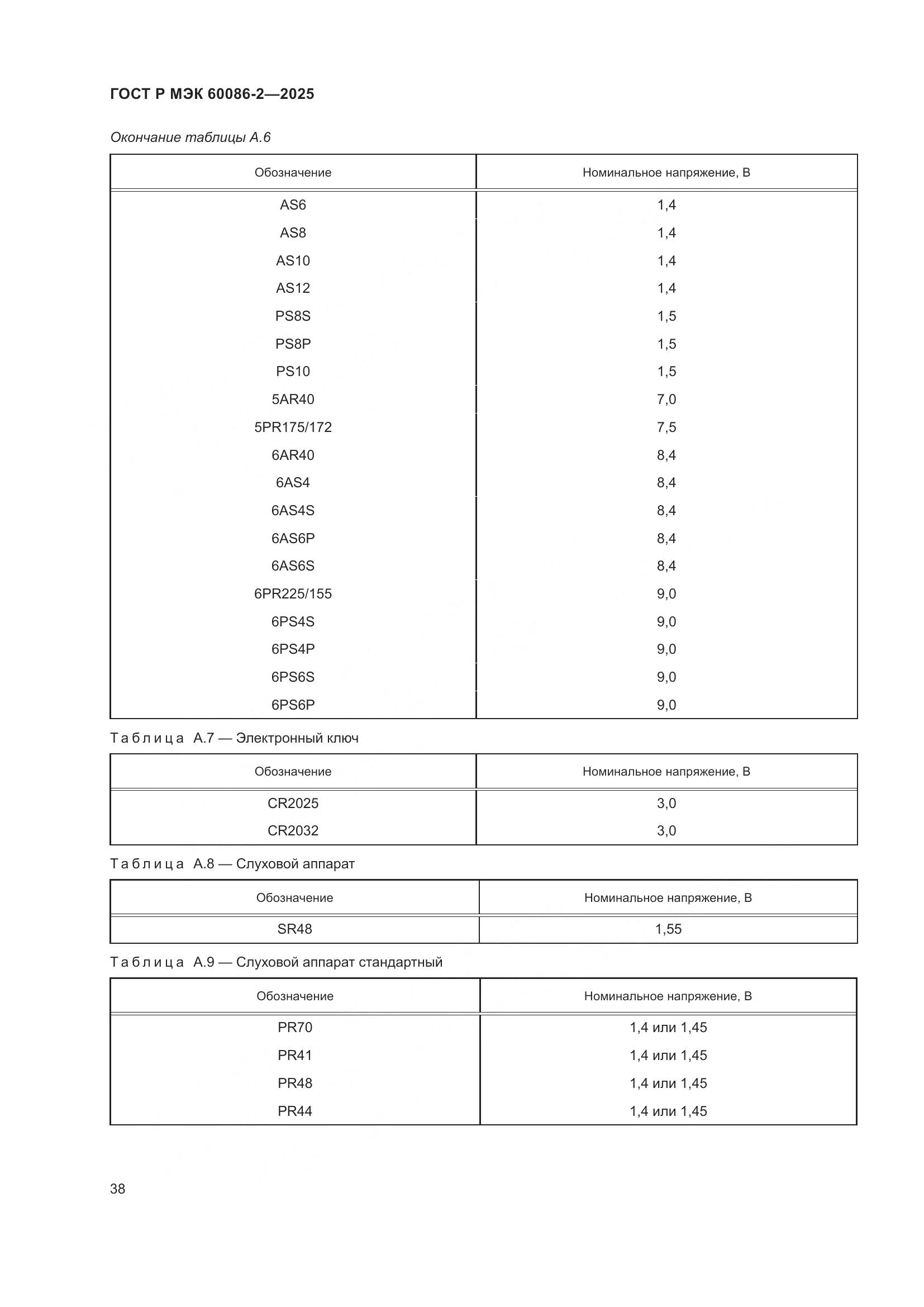 ГОСТ Р МЭК 60086-2-2025, страница 42