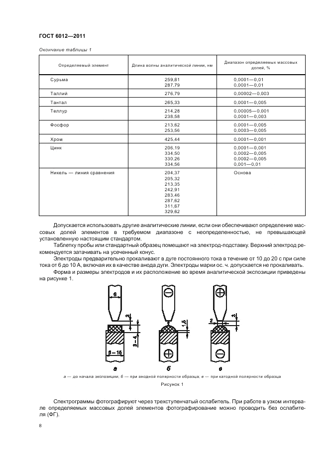 ГОСТ 6012-2011, страница 12
