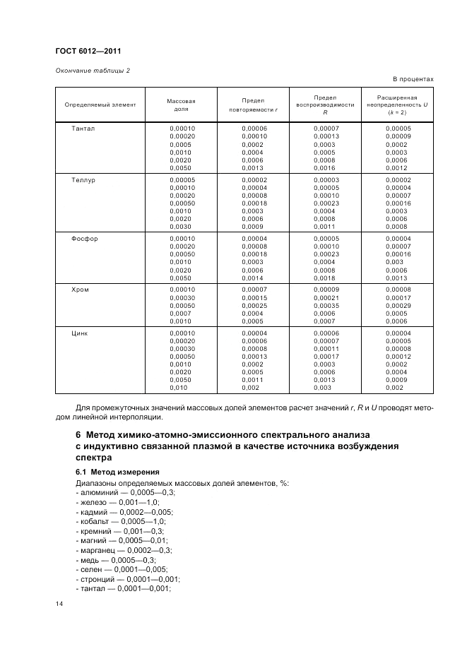 ГОСТ 6012-2011, страница 18
