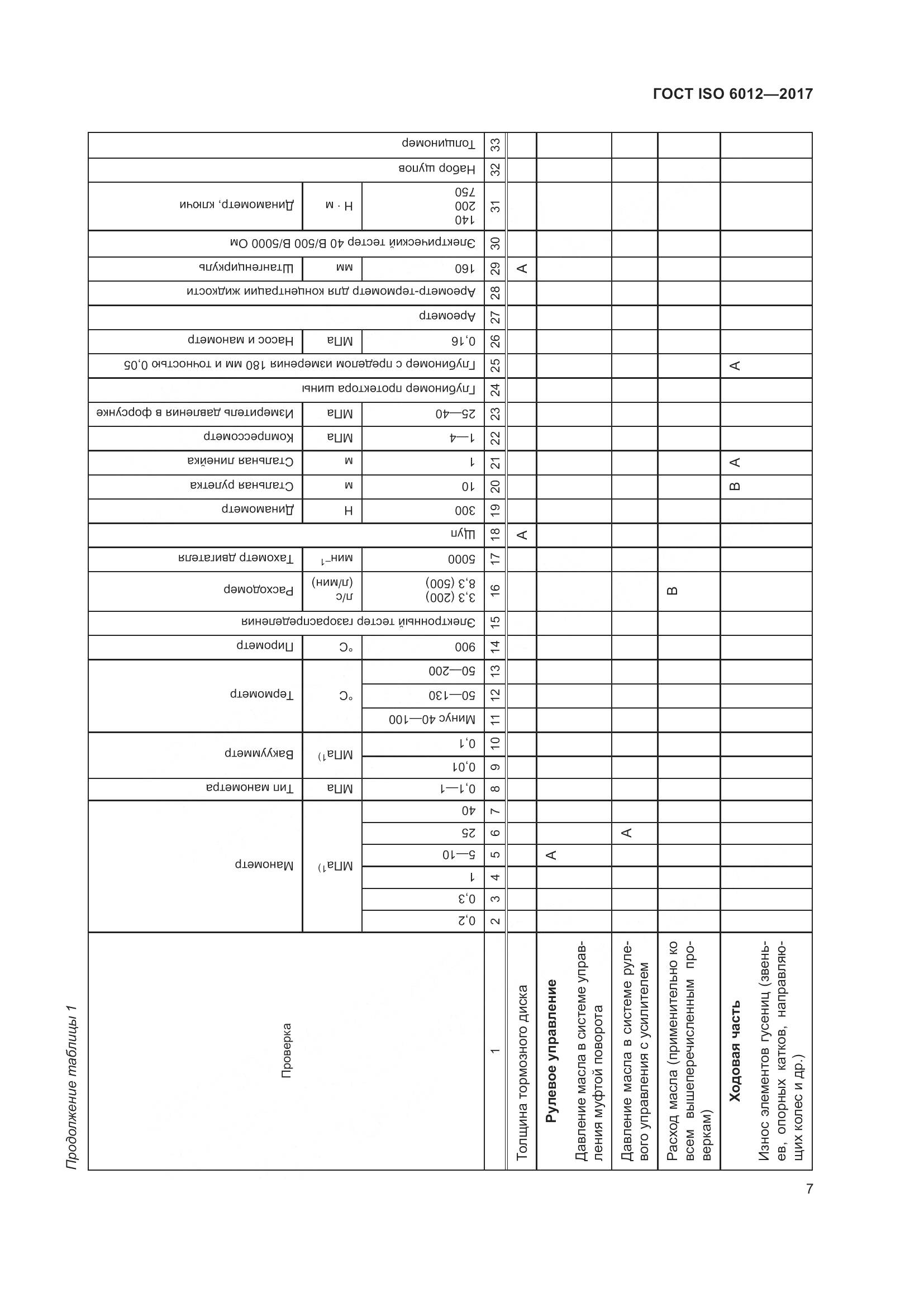 ГОСТ ISO  6012-2017, страница 10
