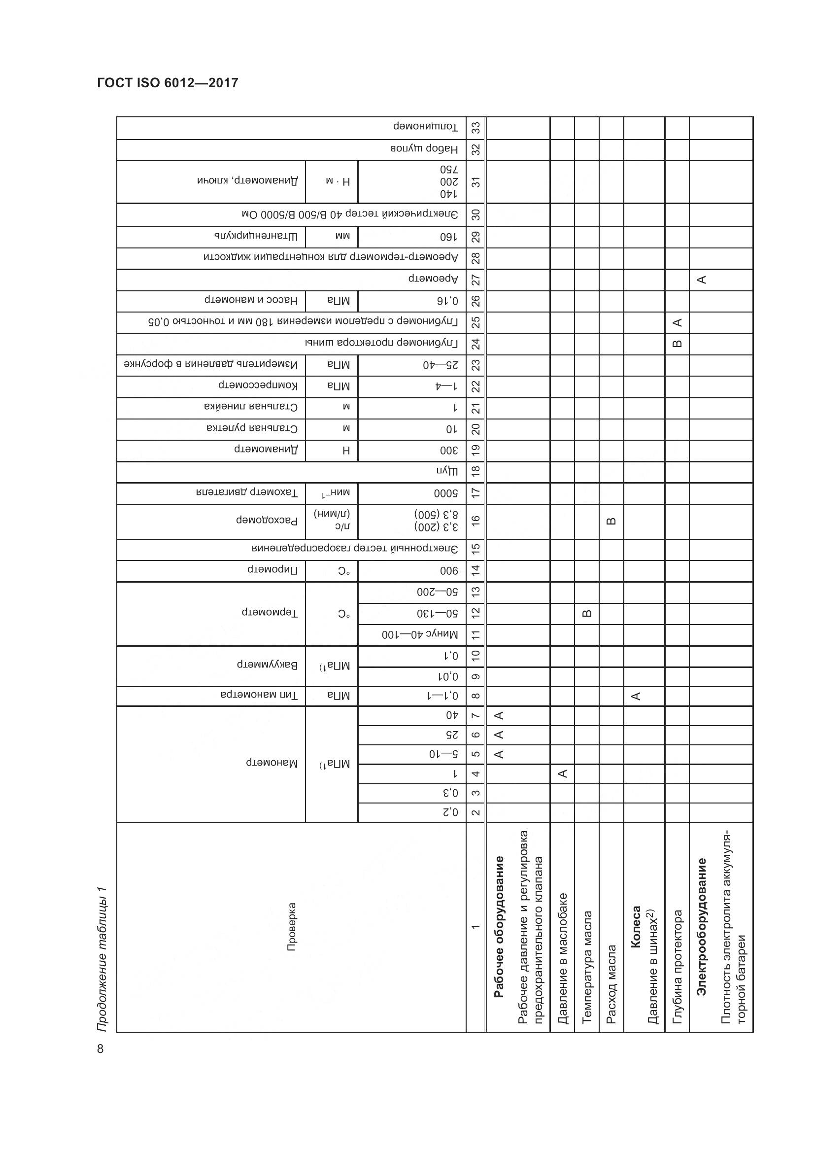 ГОСТ ISO  6012-2017, страница 11