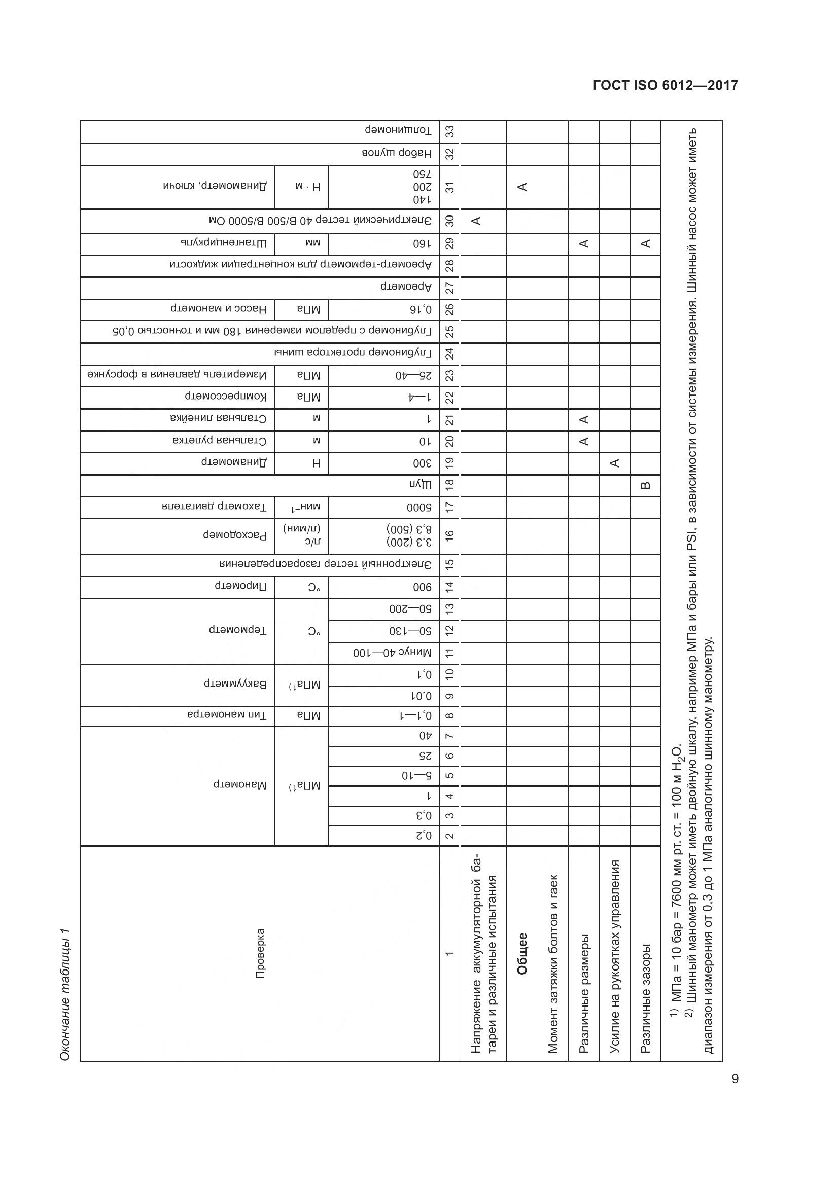 ГОСТ ISO  6012-2017, страница 12