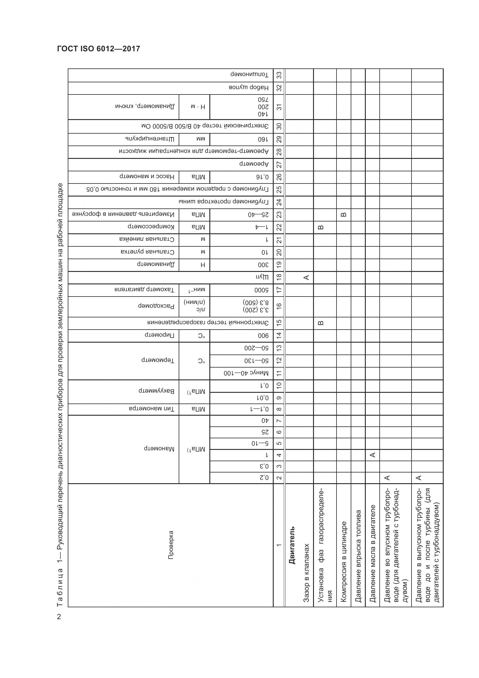 ГОСТ ISO  6012-2017, страница 5