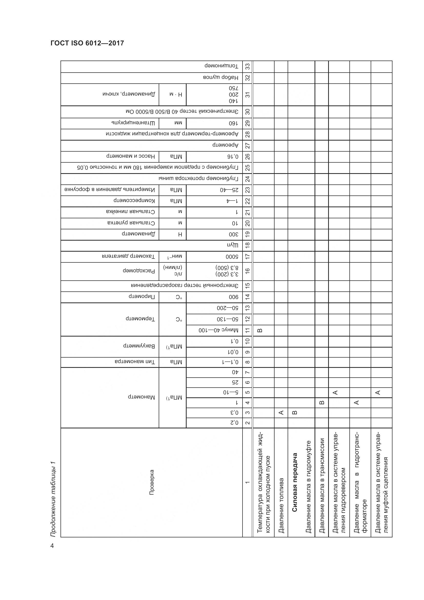ГОСТ ISO  6012-2017, страница 7