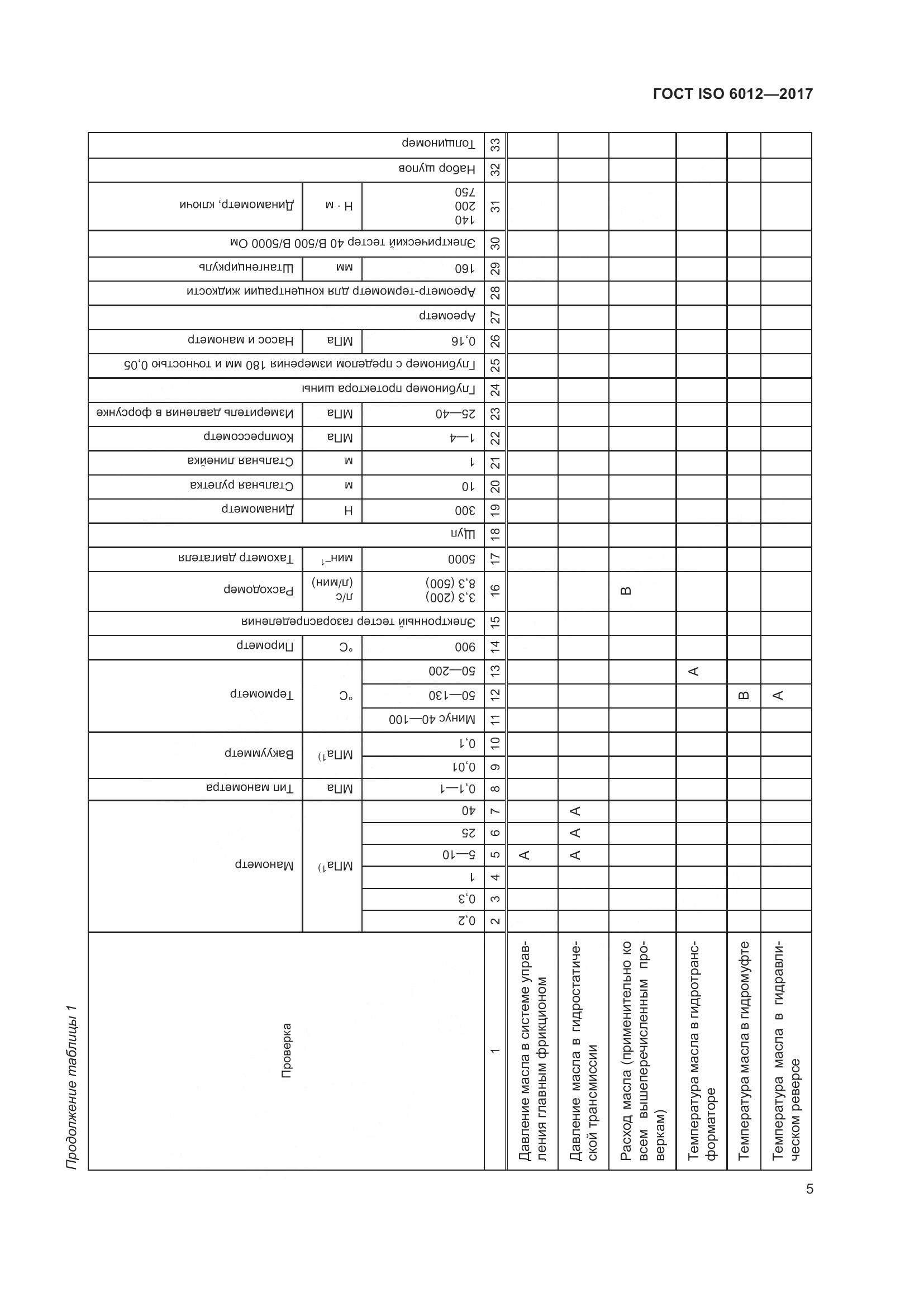 ГОСТ ISO  6012-2017, страница 8