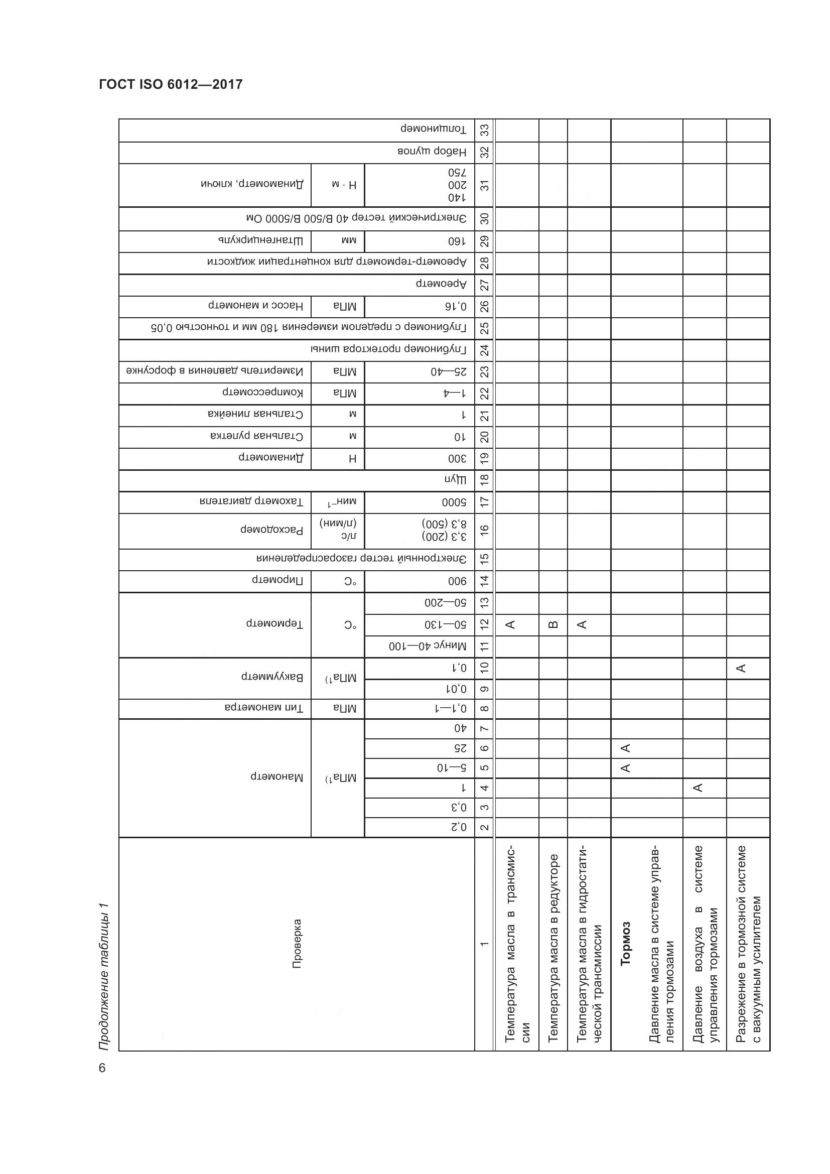 ГОСТ ISO  6012-2017, страница 9