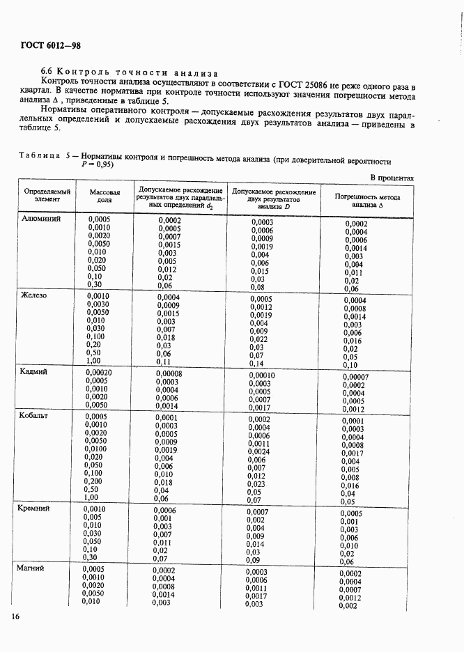 ГОСТ 6012-98, страница 19