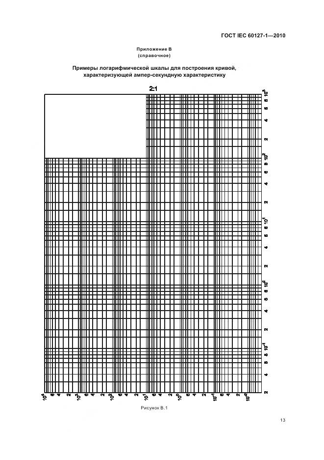 ГОСТ IEC 60127-1-2010, страница 17