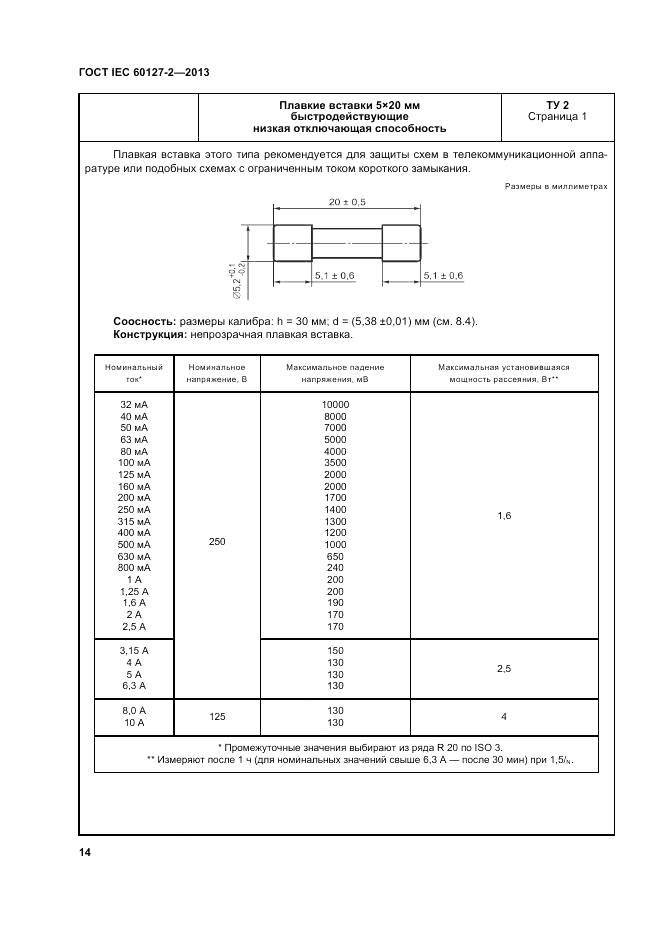 ГОСТ IEC 60127-2-2013, страница 18
