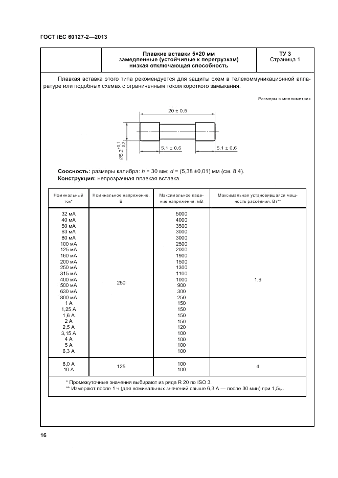 ГОСТ IEC 60127-2-2013, страница 20