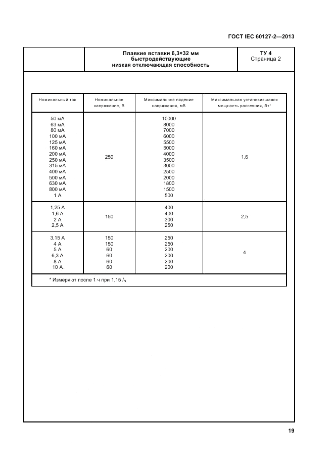 ГОСТ IEC 60127-2-2013, страница 23