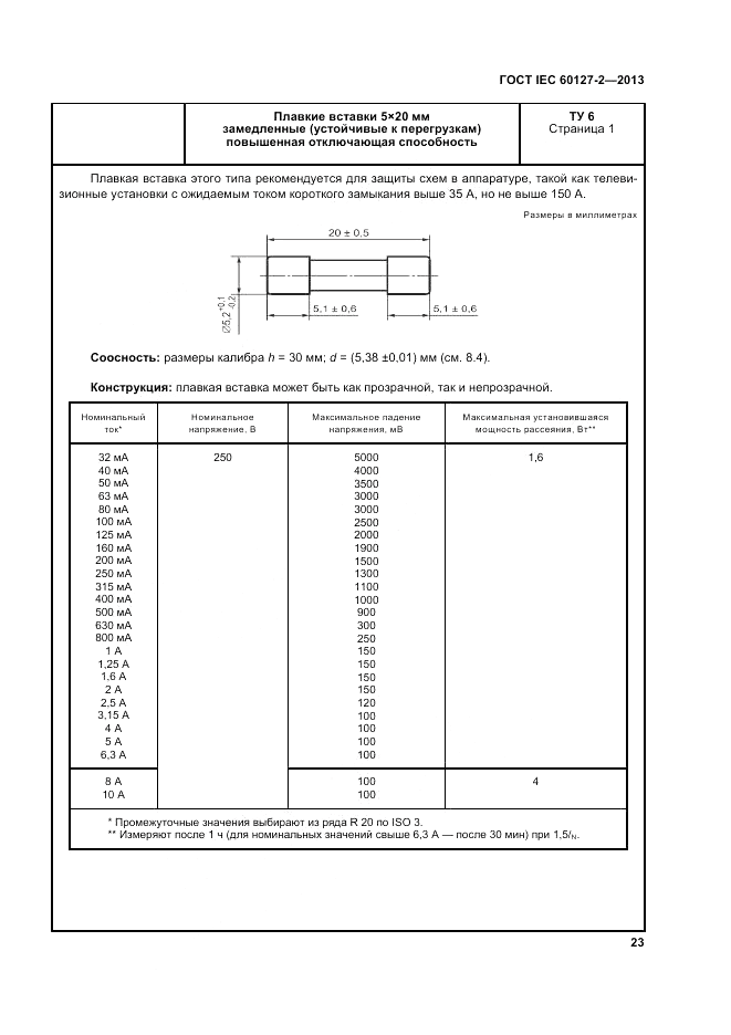 ГОСТ IEC 60127-2-2013, страница 27