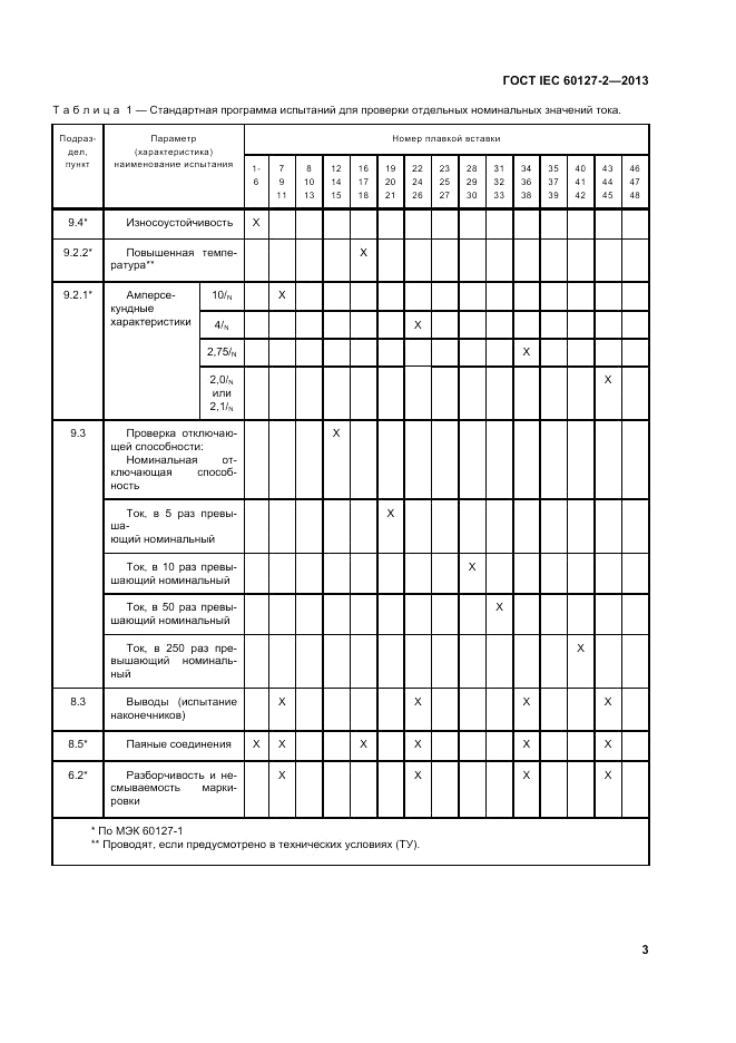 ГОСТ IEC 60127-2-2013, страница 7
