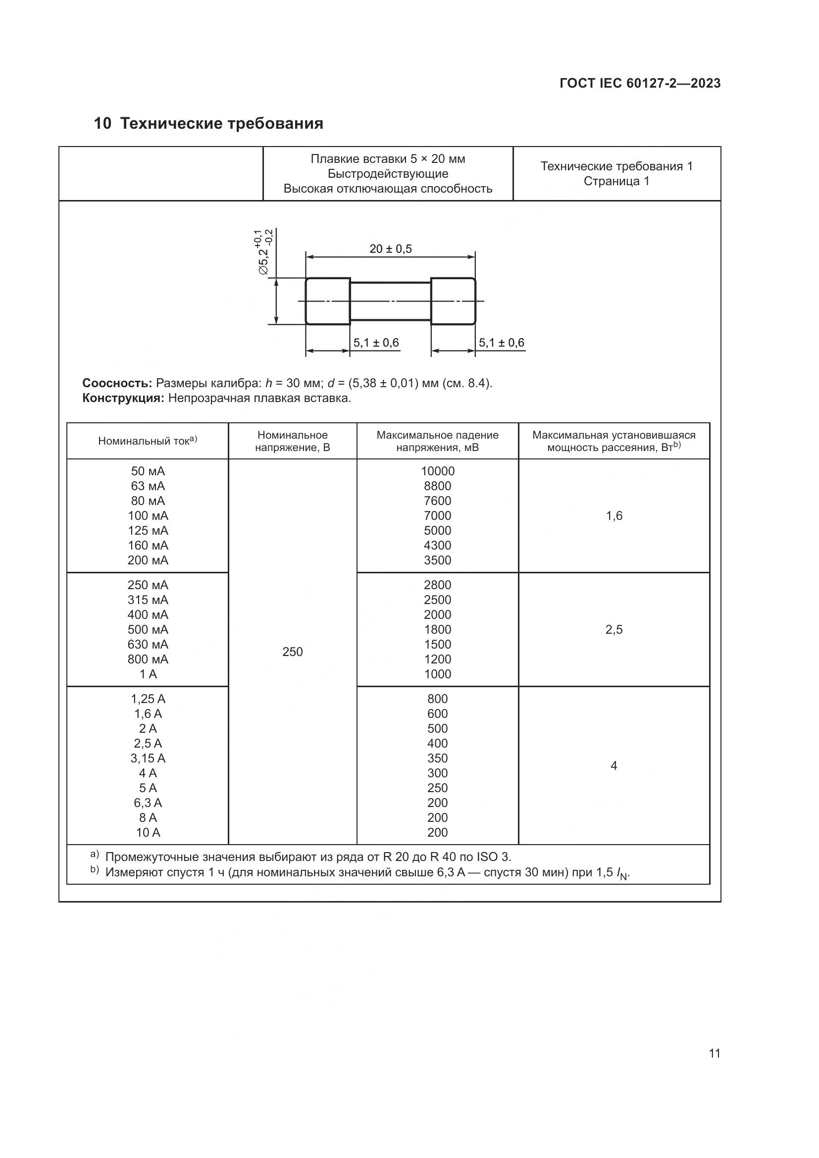 ГОСТ IEC 60127-2-2023, страница 15