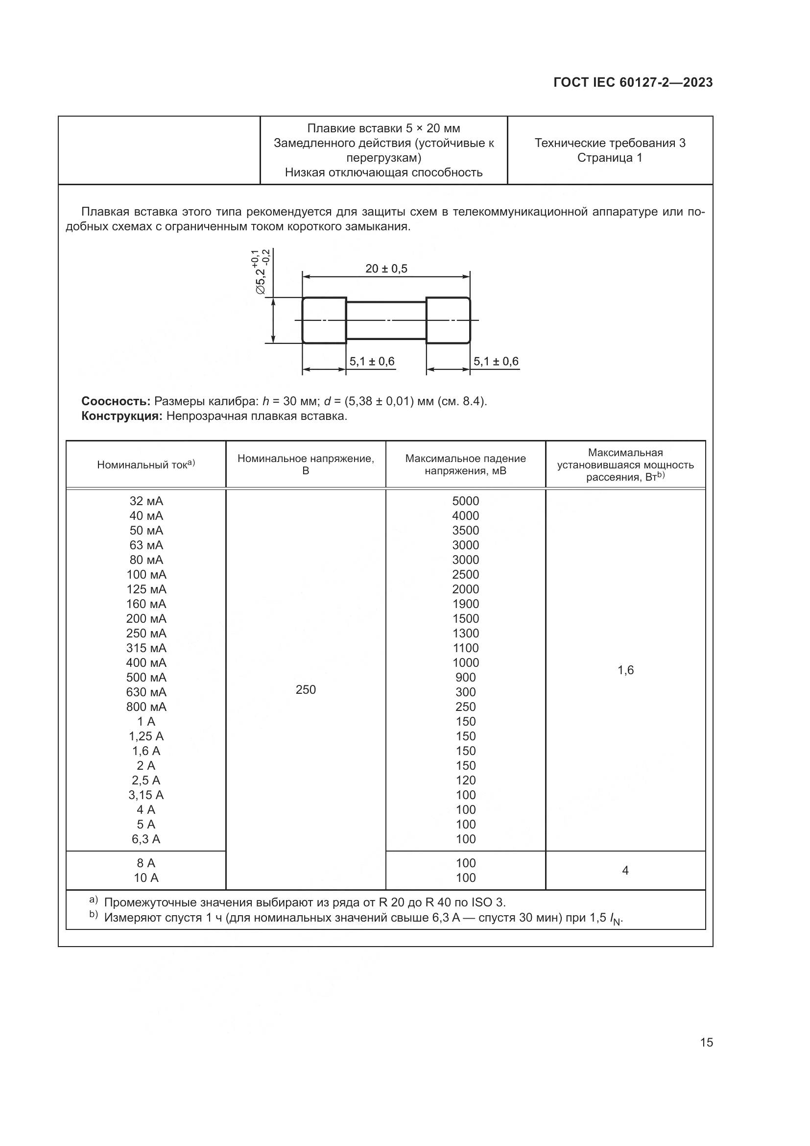 ГОСТ IEC 60127-2-2023, страница 19