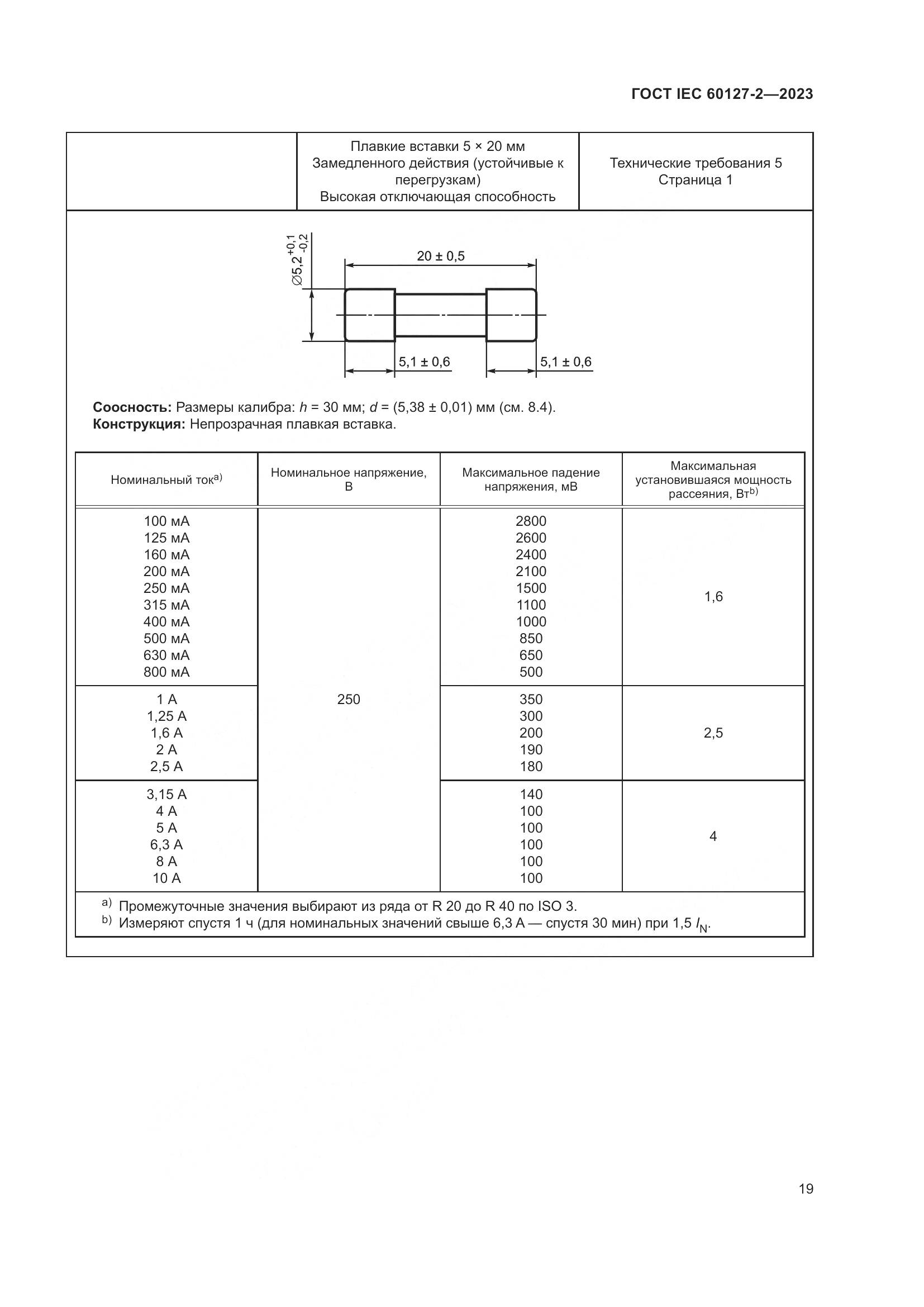 ГОСТ IEC 60127-2-2023, страница 23