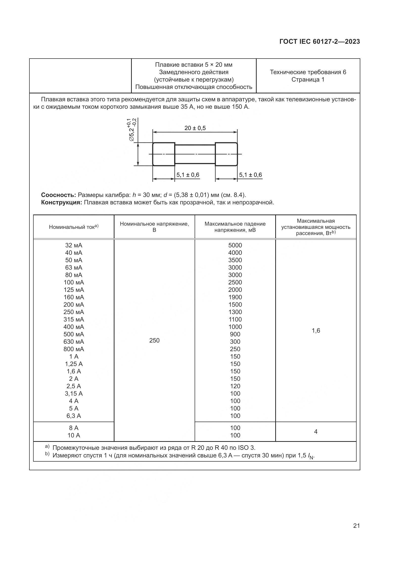 ГОСТ IEC 60127-2-2023, страница 25