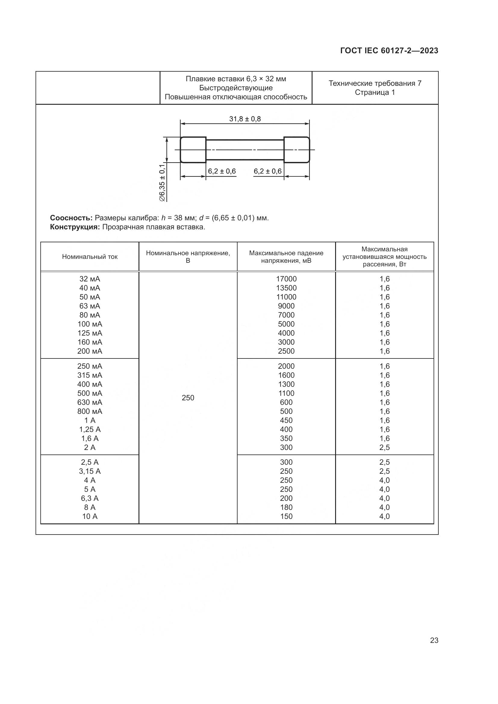 ГОСТ IEC 60127-2-2023, страница 27