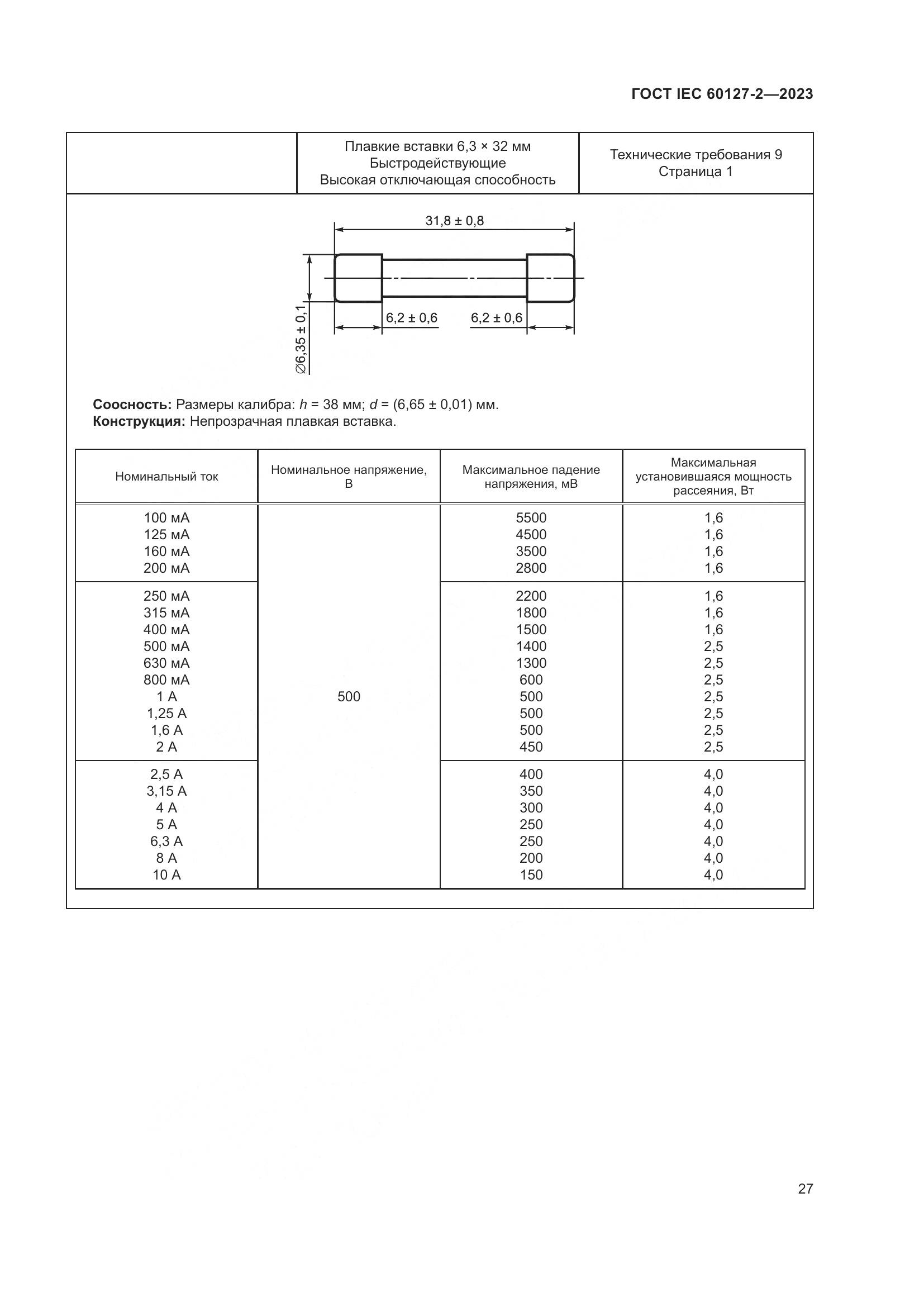 ГОСТ IEC 60127-2-2023, страница 31