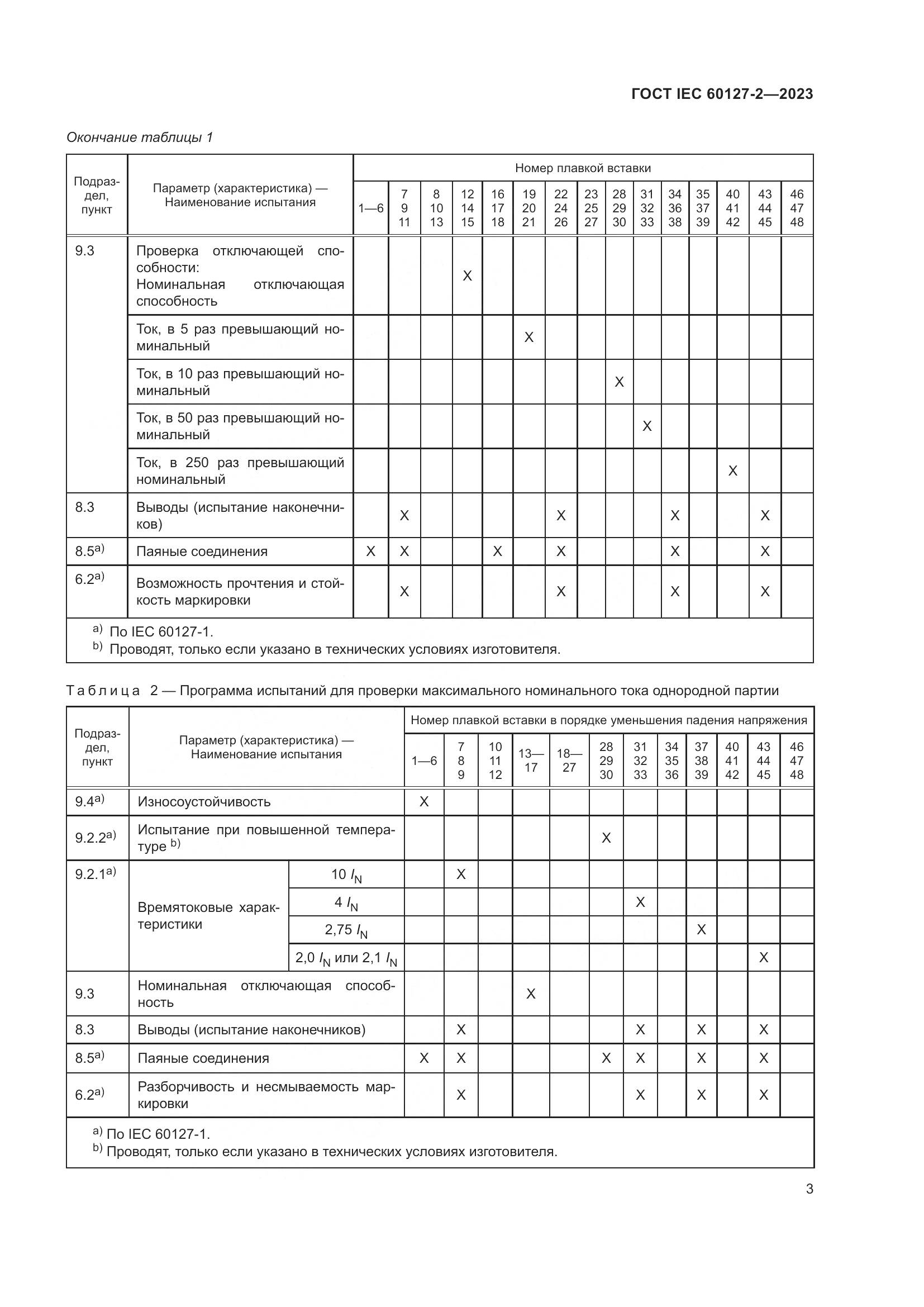 ГОСТ IEC 60127-2-2023, страница 7