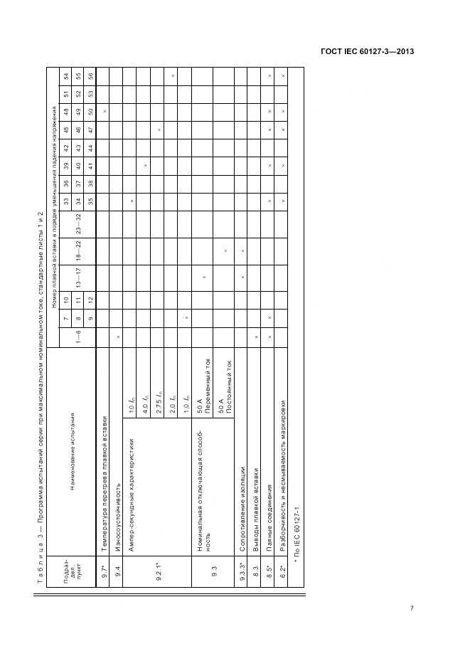 ГОСТ IEC 60127-3-2013, страница 11