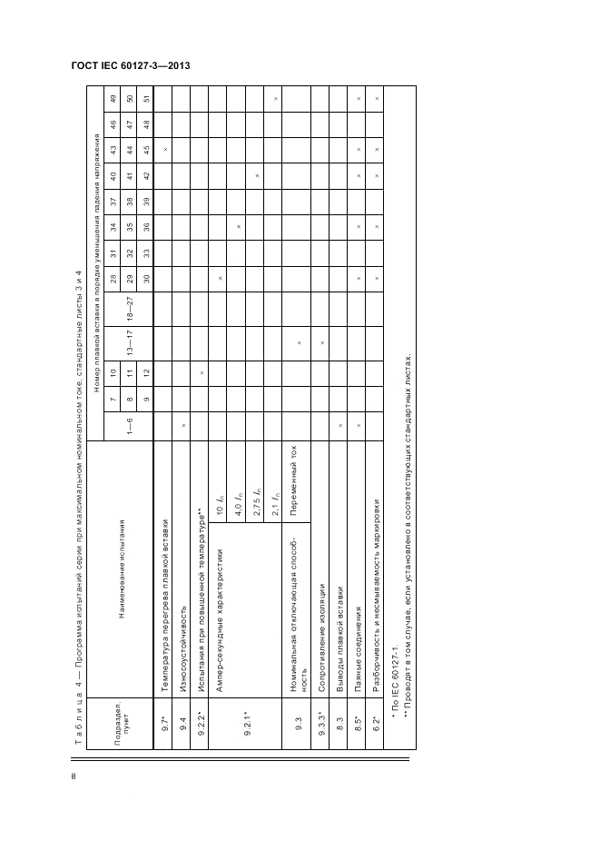 ГОСТ IEC 60127-3-2013, страница 12