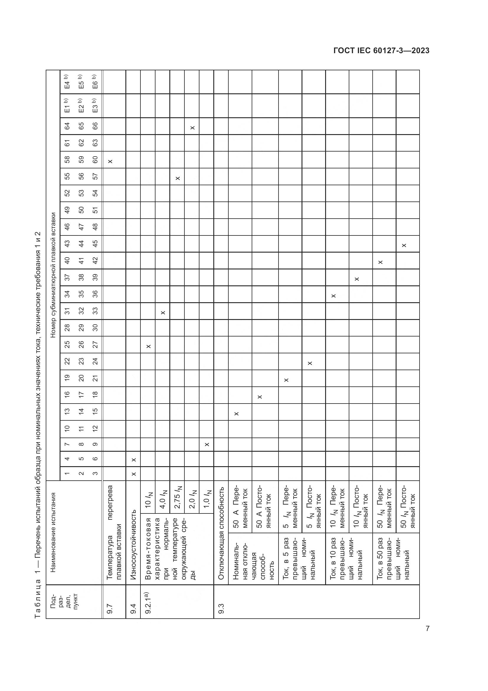 ГОСТ IEC 60127-3-2023, страница 11