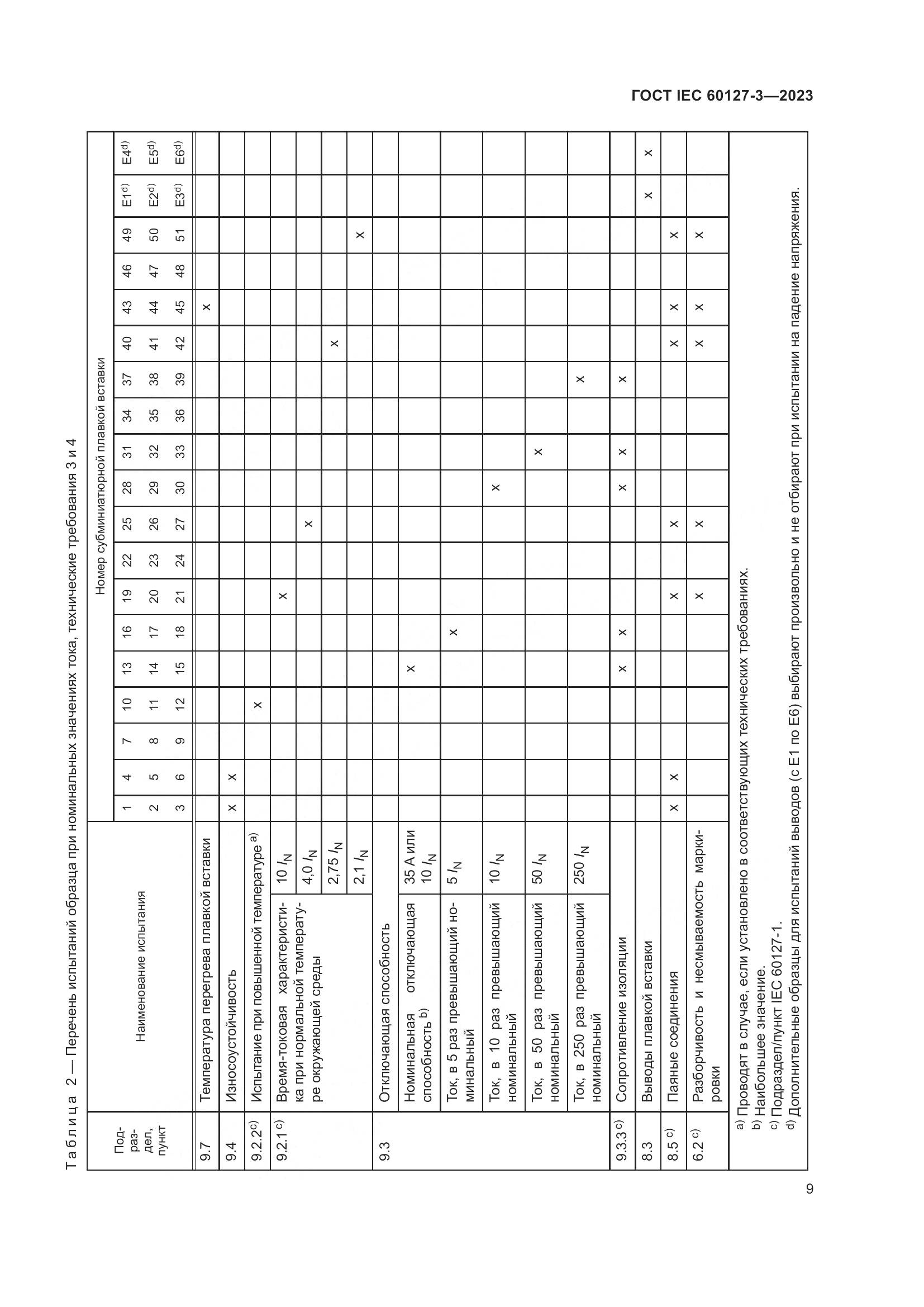 ГОСТ IEC 60127-3-2023, страница 13