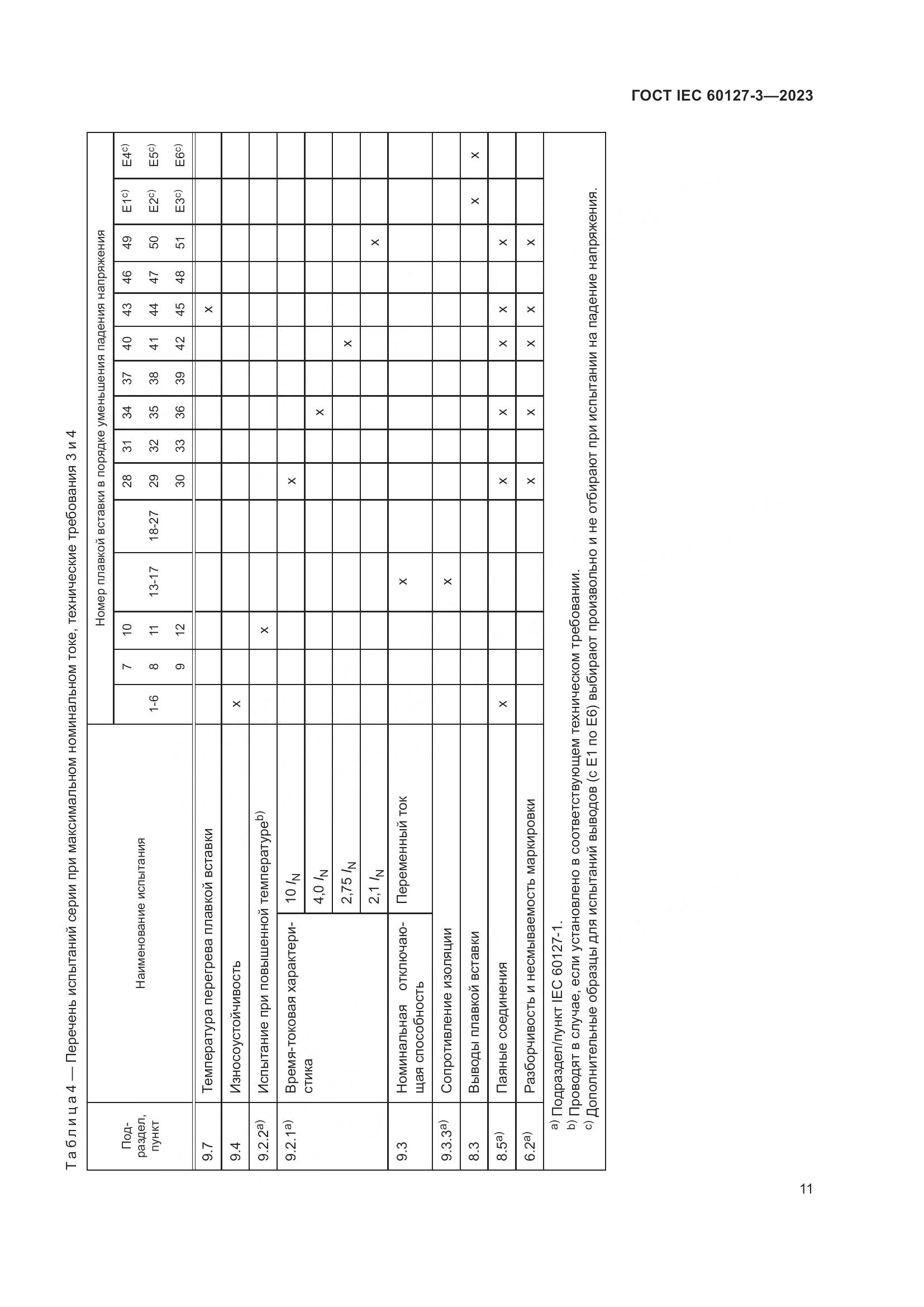 ГОСТ IEC 60127-3-2023, страница 15