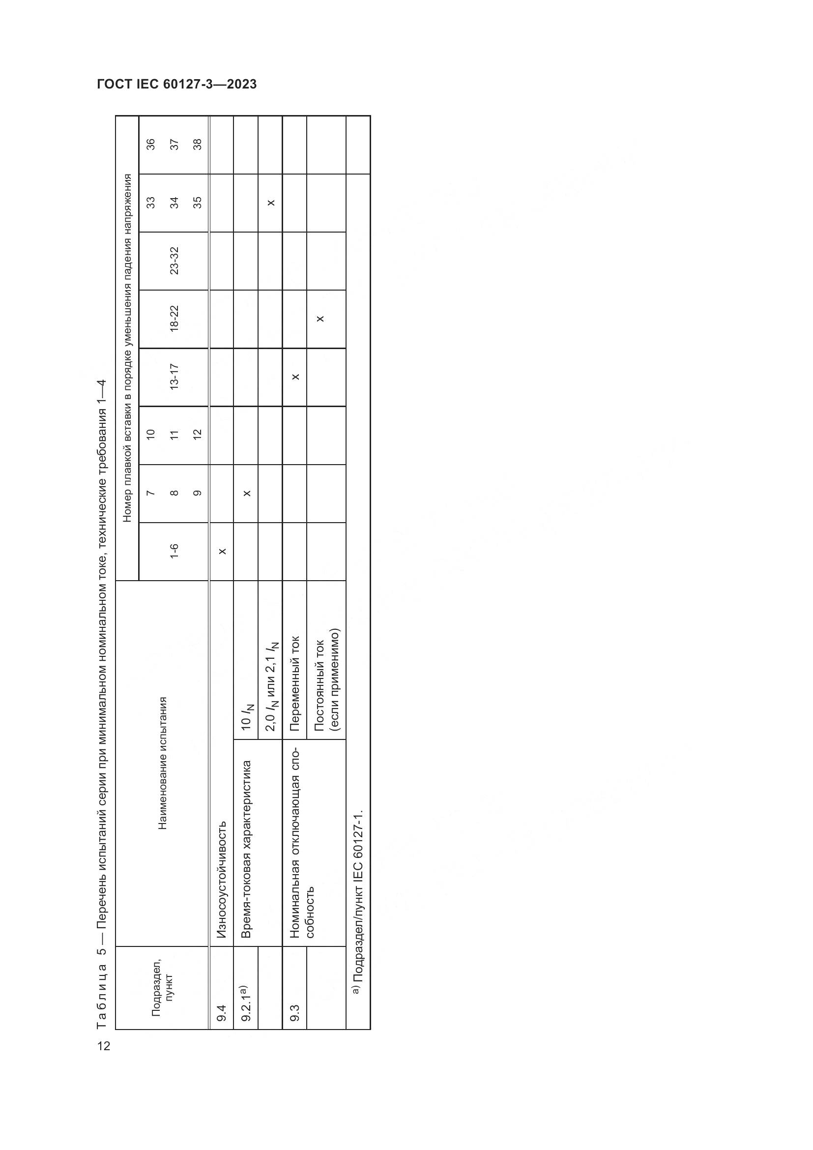 ГОСТ IEC 60127-3-2023, страница 16