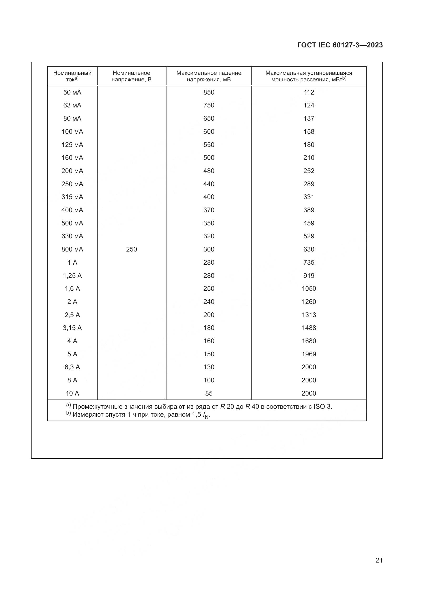 ГОСТ IEC 60127-3-2023, страница 25