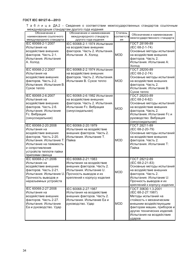 ГОСТ IEC 60127-6-2013, страница 38