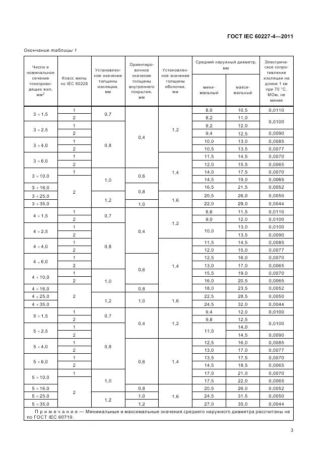 ГОСТ IEC 60227-4-2011, страница 6